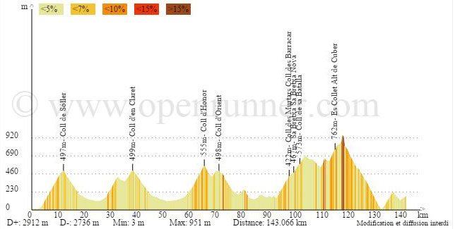 Trofeo Tramuntana profile